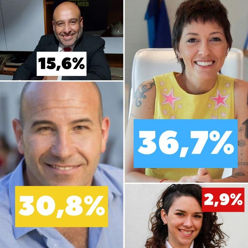 Histórico corte de boleta y sorpresas en Quilmes: Los resultados definitivos de las PASO