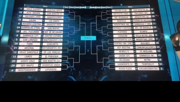 “El Cervecero” y “Los Mates” ya tienen rivales confirmados en la Copa Argentina 2024